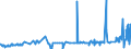 CN 38151100 /Exports /Unit = Prices (Euro/ton) /Partner: Luxembourg /Reporter: Eur27_2020 /38151100:Supported Catalysts With Nickel or a Nickel Compound as the Active Substance, N.e.s.