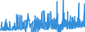 CN 38151100 /Exports /Unit = Prices (Euro/ton) /Partner: Sweden /Reporter: Eur27_2020 /38151100:Supported Catalysts With Nickel or a Nickel Compound as the Active Substance, N.e.s.