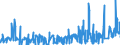 CN 38151100 /Exports /Unit = Prices (Euro/ton) /Partner: Finland /Reporter: Eur27_2020 /38151100:Supported Catalysts With Nickel or a Nickel Compound as the Active Substance, N.e.s.