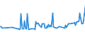 CN 38151100 /Exports /Unit = Prices (Euro/ton) /Partner: Malta /Reporter: Eur27_2020 /38151100:Supported Catalysts With Nickel or a Nickel Compound as the Active Substance, N.e.s.