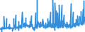 CN 38151100 /Exports /Unit = Prices (Euro/ton) /Partner: Turkey /Reporter: Eur27_2020 /38151100:Supported Catalysts With Nickel or a Nickel Compound as the Active Substance, N.e.s.
