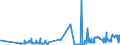 CN 38151100 /Exports /Unit = Prices (Euro/ton) /Partner: Estonia /Reporter: Eur27_2020 /38151100:Supported Catalysts With Nickel or a Nickel Compound as the Active Substance, N.e.s.
