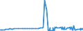 CN 38151100 /Exports /Unit = Prices (Euro/ton) /Partner: Latvia /Reporter: Eur27_2020 /38151100:Supported Catalysts With Nickel or a Nickel Compound as the Active Substance, N.e.s.