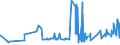 CN 38151100 /Exports /Unit = Prices (Euro/ton) /Partner: Lithuania /Reporter: Eur27_2020 /38151100:Supported Catalysts With Nickel or a Nickel Compound as the Active Substance, N.e.s.