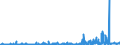 CN 38151100 /Exports /Unit = Prices (Euro/ton) /Partner: Poland /Reporter: Eur27_2020 /38151100:Supported Catalysts With Nickel or a Nickel Compound as the Active Substance, N.e.s.