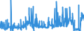 CN 38151100 /Exports /Unit = Prices (Euro/ton) /Partner: Czech Rep. /Reporter: Eur27_2020 /38151100:Supported Catalysts With Nickel or a Nickel Compound as the Active Substance, N.e.s.