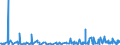 CN 38151100 /Exports /Unit = Prices (Euro/ton) /Partner: Slovakia /Reporter: Eur27_2020 /38151100:Supported Catalysts With Nickel or a Nickel Compound as the Active Substance, N.e.s.