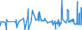 CN 38151100 /Exports /Unit = Prices (Euro/ton) /Partner: Bulgaria /Reporter: Eur27_2020 /38151100:Supported Catalysts With Nickel or a Nickel Compound as the Active Substance, N.e.s.