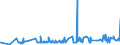 CN 38151100 /Exports /Unit = Prices (Euro/ton) /Partner: Kasakhstan /Reporter: Eur27_2020 /38151100:Supported Catalysts With Nickel or a Nickel Compound as the Active Substance, N.e.s.