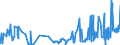 CN 38151100 /Exports /Unit = Prices (Euro/ton) /Partner: Slovenia /Reporter: Eur27_2020 /38151100:Supported Catalysts With Nickel or a Nickel Compound as the Active Substance, N.e.s.