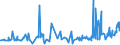 CN 38151100 /Exports /Unit = Prices (Euro/ton) /Partner: Croatia /Reporter: Eur27_2020 /38151100:Supported Catalysts With Nickel or a Nickel Compound as the Active Substance, N.e.s.