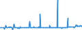 CN 38151100 /Exports /Unit = Prices (Euro/ton) /Partner: Serbia /Reporter: Eur27_2020 /38151100:Supported Catalysts With Nickel or a Nickel Compound as the Active Substance, N.e.s.