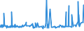 CN 38151100 /Exports /Unit = Prices (Euro/ton) /Partner: Tunisia /Reporter: Eur27_2020 /38151100:Supported Catalysts With Nickel or a Nickel Compound as the Active Substance, N.e.s.