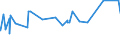 CN 38151100 /Exports /Unit = Prices (Euro/ton) /Partner: Libya /Reporter: Eur27_2020 /38151100:Supported Catalysts With Nickel or a Nickel Compound as the Active Substance, N.e.s.