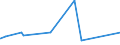 CN 38151100 /Exports /Unit = Prices (Euro/ton) /Partner: Gabon /Reporter: European Union /38151100:Supported Catalysts With Nickel or a Nickel Compound as the Active Substance, N.e.s.