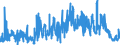 CN 38151200 /Exports /Unit = Prices (Euro/ton) /Partner: United Kingdom /Reporter: Eur27_2020 /38151200:Supported Catalysts With Precious Metal or a Precious-metal Compound as the Active Substance, N.e.s.