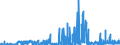 CN 38151200 /Exports /Unit = Prices (Euro/ton) /Partner: Denmark /Reporter: Eur27_2020 /38151200:Supported Catalysts With Precious Metal or a Precious-metal Compound as the Active Substance, N.e.s.