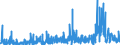 CN 38151200 /Exports /Unit = Prices (Euro/ton) /Partner: Belgium /Reporter: Eur27_2020 /38151200:Supported Catalysts With Precious Metal or a Precious-metal Compound as the Active Substance, N.e.s.