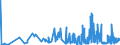 CN 38151200 /Exports /Unit = Prices (Euro/ton) /Partner: Luxembourg /Reporter: Eur27_2020 /38151200:Supported Catalysts With Precious Metal or a Precious-metal Compound as the Active Substance, N.e.s.