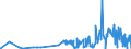 CN 38151200 /Exports /Unit = Prices (Euro/ton) /Partner: Lithuania /Reporter: Eur27_2020 /38151200:Supported Catalysts With Precious Metal or a Precious-metal Compound as the Active Substance, N.e.s.