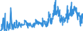 CN 38151200 /Exports /Unit = Prices (Euro/ton) /Partner: Poland /Reporter: Eur27_2020 /38151200:Supported Catalysts With Precious Metal or a Precious-metal Compound as the Active Substance, N.e.s.