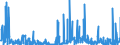 CN 38151200 /Exports /Unit = Prices (Euro/ton) /Partner: Hungary /Reporter: Eur27_2020 /38151200:Supported Catalysts With Precious Metal or a Precious-metal Compound as the Active Substance, N.e.s.