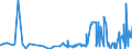 CN 38151200 /Exports /Unit = Prices (Euro/ton) /Partner: Ukraine /Reporter: Eur27_2020 /38151200:Supported Catalysts With Precious Metal or a Precious-metal Compound as the Active Substance, N.e.s.