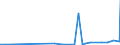 CN 38151200 /Exports /Unit = Prices (Euro/ton) /Partner: Azerbaijan /Reporter: Eur27_2020 /38151200:Supported Catalysts With Precious Metal or a Precious-metal Compound as the Active Substance, N.e.s.