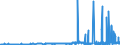 CN 38151200 /Exports /Unit = Prices (Euro/ton) /Partner: Croatia /Reporter: Eur27_2020 /38151200:Supported Catalysts With Precious Metal or a Precious-metal Compound as the Active Substance, N.e.s.