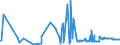 CN 38151200 /Exports /Unit = Prices (Euro/ton) /Partner: Serbia /Reporter: Eur27_2020 /38151200:Supported Catalysts With Precious Metal or a Precious-metal Compound as the Active Substance, N.e.s.