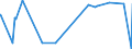 CN 38151200 /Exports /Unit = Prices (Euro/ton) /Partner: Gabon /Reporter: Eur27_2020 /38151200:Supported Catalysts With Precious Metal or a Precious-metal Compound as the Active Substance, N.e.s.