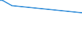 CN 38151200 /Exports /Unit = Prices (Euro/ton) /Partner: Congo (Dem. Rep.) /Reporter: Eur28 /38151200:Supported Catalysts With Precious Metal or a Precious-metal Compound as the Active Substance, N.e.s.