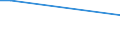 CN 38151200 /Exports /Unit = Prices (Euro/ton) /Partner: Seychelles /Reporter: Eur15 /38151200:Supported Catalysts With Precious Metal or a Precious-metal Compound as the Active Substance, N.e.s.