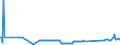 CN 38151910 /Exports /Unit = Prices (Euro/ton) /Partner: Greece /Reporter: Eur27_2020 /38151910:Catalysts in the Form of Grains of Which >= 90% by Weight Have a Particle-size <= 10 Micrometres, Consisting of a Mixture of Oxides on a Magnesium-silicate Support, Containing by Weight >= 20% but <= 35% of Copper and >= 2% but <= 3% of Bismuth and of an Apparent Specific Gravity of >= 0,2 but <= 1,0