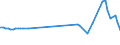 CN 38151910 /Exports /Unit = Prices (Euro/ton) /Partner: United Kingdom(Northern Ireland) /Reporter: Eur27_2020 /38151910:Catalysts in the Form of Grains of Which >= 90% by Weight Have a Particle-size <= 10 Micrometres, Consisting of a Mixture of Oxides on a Magnesium-silicate Support, Containing by Weight >= 20% but <= 35% of Copper and >= 2% but <= 3% of Bismuth and of an Apparent Specific Gravity of >= 0,2 but <= 1,0