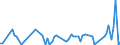 CN 38151910 /Exports /Unit = Prices (Euro/ton) /Partner: United Kingdom(Excluding Northern Ireland) /Reporter: Eur27_2020 /38151910:Catalysts in the Form of Grains of Which >= 90% by Weight Have a Particle-size <= 10 Micrometres, Consisting of a Mixture of Oxides on a Magnesium-silicate Support, Containing by Weight >= 20% but <= 35% of Copper and >= 2% but <= 3% of Bismuth and of an Apparent Specific Gravity of >= 0,2 but <= 1,0