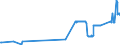 CN 38151910 /Exports /Unit = Prices (Euro/ton) /Partner: Luxembourg /Reporter: Eur27_2020 /38151910:Catalysts in the Form of Grains of Which >= 90% by Weight Have a Particle-size <= 10 Micrometres, Consisting of a Mixture of Oxides on a Magnesium-silicate Support, Containing by Weight >= 20% but <= 35% of Copper and >= 2% but <= 3% of Bismuth and of an Apparent Specific Gravity of >= 0,2 but <= 1,0