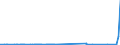 CN 38151910 /Exports /Unit = Prices (Euro/ton) /Partner: Norway /Reporter: Eur27_2020 /38151910:Catalysts in the Form of Grains of Which >= 90% by Weight Have a Particle-size <= 10 Micrometres, Consisting of a Mixture of Oxides on a Magnesium-silicate Support, Containing by Weight >= 20% but <= 35% of Copper and >= 2% but <= 3% of Bismuth and of an Apparent Specific Gravity of >= 0,2 but <= 1,0
