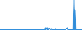 CN 38151910 /Exports /Unit = Prices (Euro/ton) /Partner: Sweden /Reporter: Eur27_2020 /38151910:Catalysts in the Form of Grains of Which >= 90% by Weight Have a Particle-size <= 10 Micrometres, Consisting of a Mixture of Oxides on a Magnesium-silicate Support, Containing by Weight >= 20% but <= 35% of Copper and >= 2% but <= 3% of Bismuth and of an Apparent Specific Gravity of >= 0,2 but <= 1,0