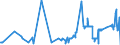 CN 38151910 /Exports /Unit = Prices (Euro/ton) /Partner: Finland /Reporter: Eur27_2020 /38151910:Catalysts in the Form of Grains of Which >= 90% by Weight Have a Particle-size <= 10 Micrometres, Consisting of a Mixture of Oxides on a Magnesium-silicate Support, Containing by Weight >= 20% but <= 35% of Copper and >= 2% but <= 3% of Bismuth and of an Apparent Specific Gravity of >= 0,2 but <= 1,0