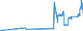 CN 38151910 /Exports /Unit = Prices (Euro/ton) /Partner: Estonia /Reporter: Eur27_2020 /38151910:Catalysts in the Form of Grains of Which >= 90% by Weight Have a Particle-size <= 10 Micrometres, Consisting of a Mixture of Oxides on a Magnesium-silicate Support, Containing by Weight >= 20% but <= 35% of Copper and >= 2% but <= 3% of Bismuth and of an Apparent Specific Gravity of >= 0,2 but <= 1,0