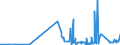 CN 38151910 /Exports /Unit = Prices (Euro/ton) /Partner: Latvia /Reporter: Eur27_2020 /38151910:Catalysts in the Form of Grains of Which >= 90% by Weight Have a Particle-size <= 10 Micrometres, Consisting of a Mixture of Oxides on a Magnesium-silicate Support, Containing by Weight >= 20% but <= 35% of Copper and >= 2% but <= 3% of Bismuth and of an Apparent Specific Gravity of >= 0,2 but <= 1,0