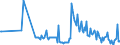 CN 38151910 /Exports /Unit = Prices (Euro/ton) /Partner: Lithuania /Reporter: Eur27_2020 /38151910:Catalysts in the Form of Grains of Which >= 90% by Weight Have a Particle-size <= 10 Micrometres, Consisting of a Mixture of Oxides on a Magnesium-silicate Support, Containing by Weight >= 20% but <= 35% of Copper and >= 2% but <= 3% of Bismuth and of an Apparent Specific Gravity of >= 0,2 but <= 1,0