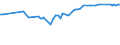 CN 38151910 /Exports /Unit = Prices (Euro/ton) /Partner: Ukraine /Reporter: Eur27_2020 /38151910:Catalysts in the Form of Grains of Which >= 90% by Weight Have a Particle-size <= 10 Micrometres, Consisting of a Mixture of Oxides on a Magnesium-silicate Support, Containing by Weight >= 20% but <= 35% of Copper and >= 2% but <= 3% of Bismuth and of an Apparent Specific Gravity of >= 0,2 but <= 1,0