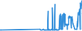 CN 38151910 /Exports /Unit = Prices (Euro/ton) /Partner: Slovenia /Reporter: Eur27_2020 /38151910:Catalysts in the Form of Grains of Which >= 90% by Weight Have a Particle-size <= 10 Micrometres, Consisting of a Mixture of Oxides on a Magnesium-silicate Support, Containing by Weight >= 20% but <= 35% of Copper and >= 2% but <= 3% of Bismuth and of an Apparent Specific Gravity of >= 0,2 but <= 1,0