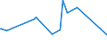 CN 38151910 /Exports /Unit = Prices (Euro/ton) /Partner: Mexico /Reporter: European Union /38151910:Catalysts in the Form of Grains of Which >= 90% by Weight Have a Particle-size <= 10 Micrometres, Consisting of a Mixture of Oxides on a Magnesium-silicate Support, Containing by Weight >= 20% but <= 35% of Copper and >= 2% but <= 3% of Bismuth and of an Apparent Specific Gravity of >= 0,2 but <= 1,0