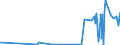 CN 38151910 /Exports /Unit = Prices (Euro/ton) /Partner: India /Reporter: Eur27_2020 /38151910:Catalysts in the Form of Grains of Which >= 90% by Weight Have a Particle-size <= 10 Micrometres, Consisting of a Mixture of Oxides on a Magnesium-silicate Support, Containing by Weight >= 20% but <= 35% of Copper and >= 2% but <= 3% of Bismuth and of an Apparent Specific Gravity of >= 0,2 but <= 1,0