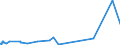 CN 38151910 /Exports /Unit = Prices (Euro/ton) /Partner: Indonesia /Reporter: Eur27_2020 /38151910:Catalysts in the Form of Grains of Which >= 90% by Weight Have a Particle-size <= 10 Micrometres, Consisting of a Mixture of Oxides on a Magnesium-silicate Support, Containing by Weight >= 20% but <= 35% of Copper and >= 2% but <= 3% of Bismuth and of an Apparent Specific Gravity of >= 0,2 but <= 1,0