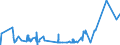 CN 38151910 /Exports /Unit = Prices (Euro/ton) /Partner: China /Reporter: Eur27_2020 /38151910:Catalysts in the Form of Grains of Which >= 90% by Weight Have a Particle-size <= 10 Micrometres, Consisting of a Mixture of Oxides on a Magnesium-silicate Support, Containing by Weight >= 20% but <= 35% of Copper and >= 2% but <= 3% of Bismuth and of an Apparent Specific Gravity of >= 0,2 but <= 1,0