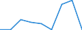 CN 38159000 /Exports /Unit = Prices (Euro/ton) /Partner: Germany /Reporter: Eur27 /38159000:Reaction Initiators, Reaction Accelerators and Catalytic Preparations N.e.s. (Excl. Rubber Accelerators and Supported Catalysts)